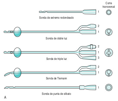 P10 Sondaje Vesical Enfermer a P10 Sondaje Vesical Enfermer a