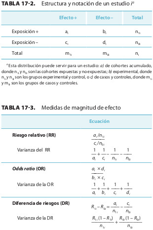 Tabla 17-2