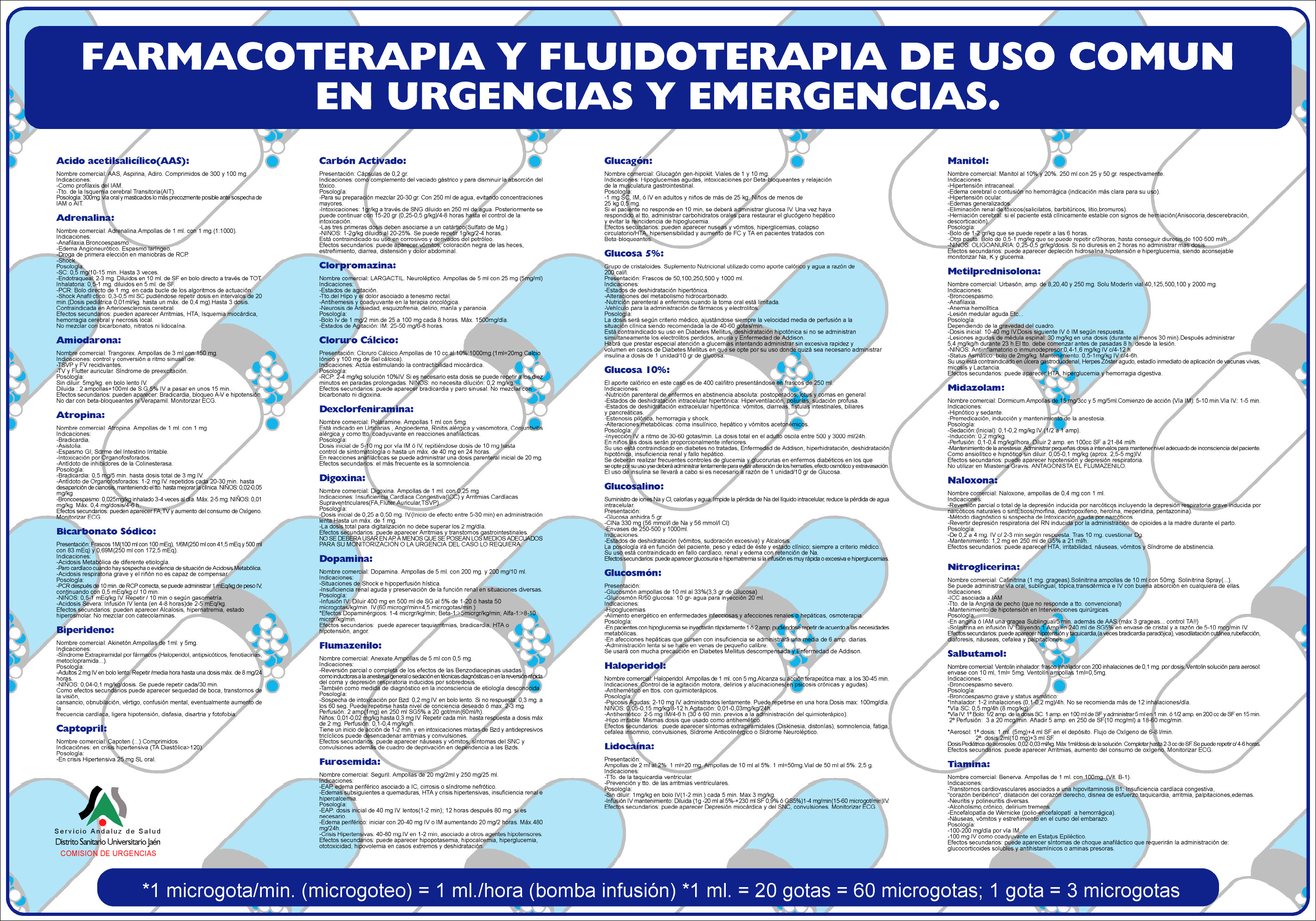 Farmacoterapia y Fluidoterapia de Uso Común en Urgencias y Emergencias